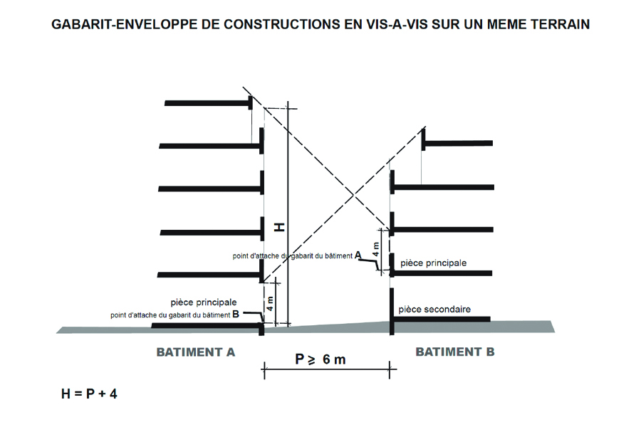 Rue Berzélius — Paris 17